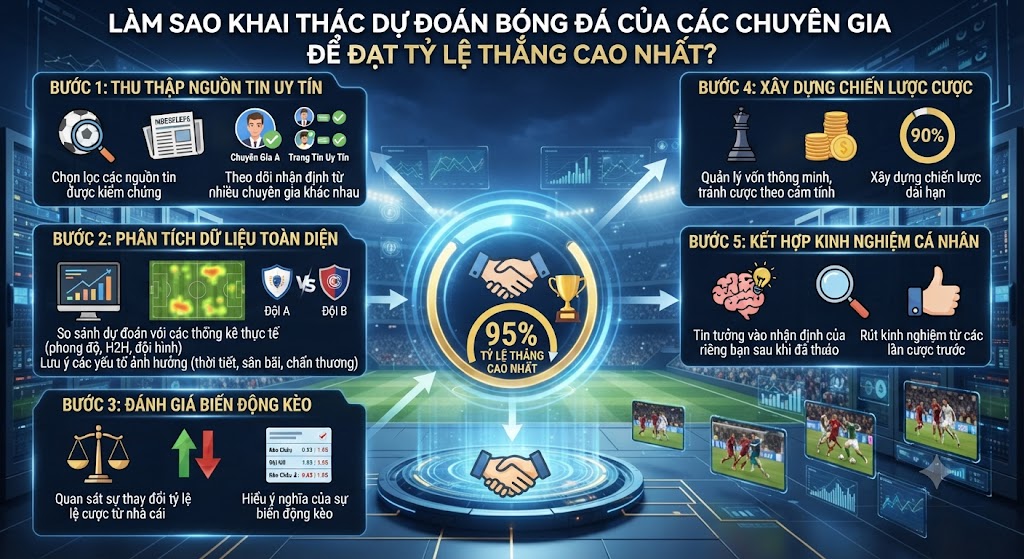 dự đoán bóng đá của các chuyên gia